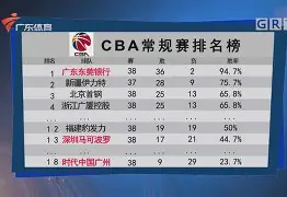 CBA常规赛倒计时,皇家马德里赛前调整名单,细节引发关注,信心回归,训练强度明显提升的简单介绍 CBA常规赛倒计时,皇家马德里赛前调整名单,细节引发关注,信心回归,训练强度明显提升的简单介绍